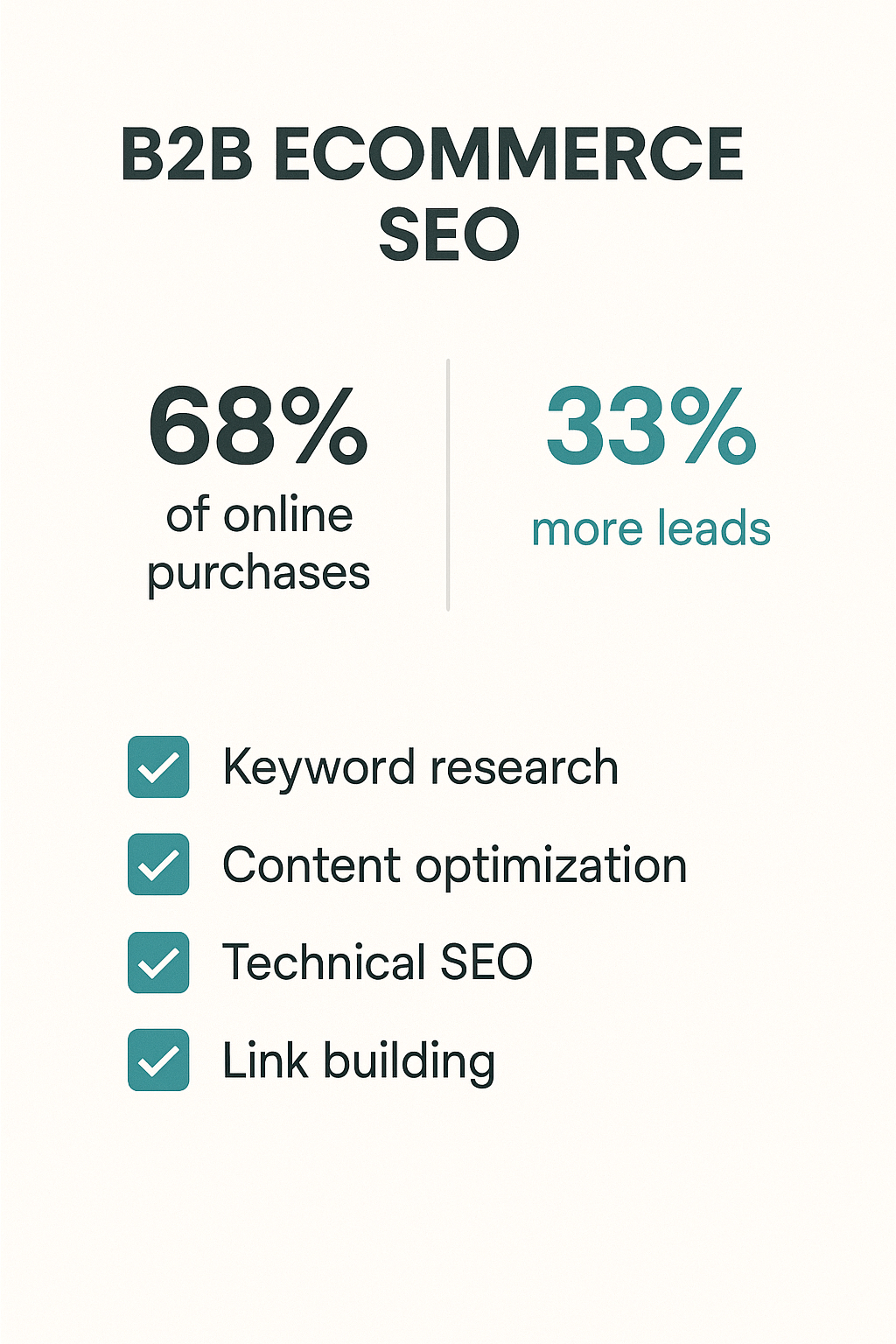 Why Traditional Ecommerce SEO Falls Short for B2B Buyers

