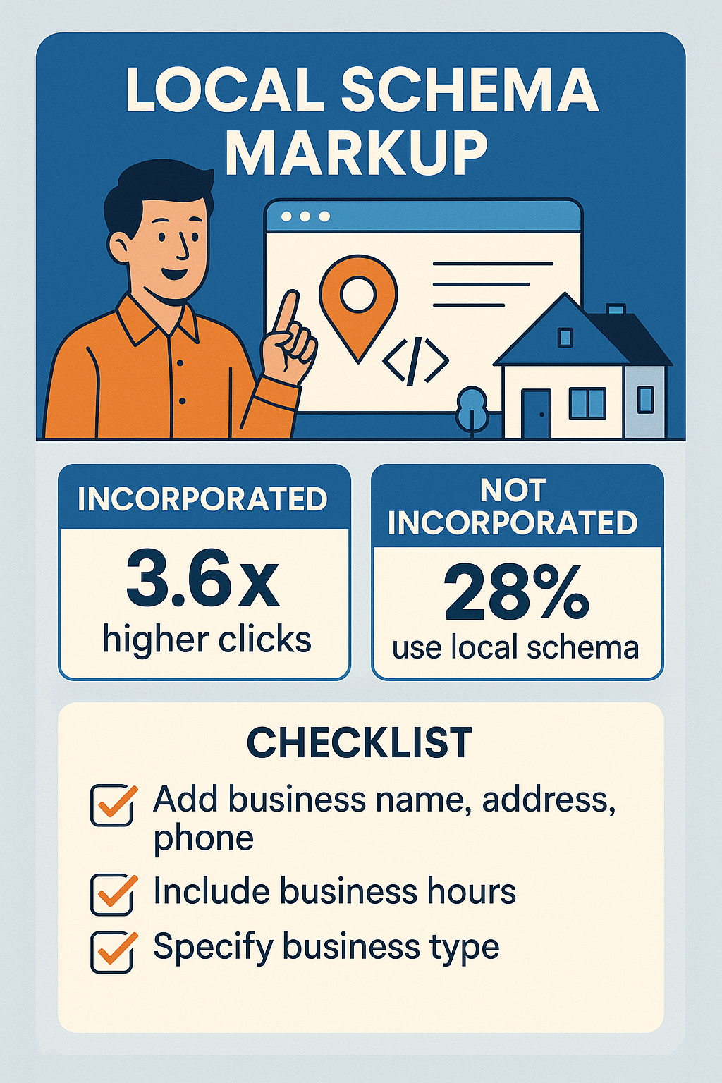 How Does Local Schema Impact Your Business's Search Performance?
