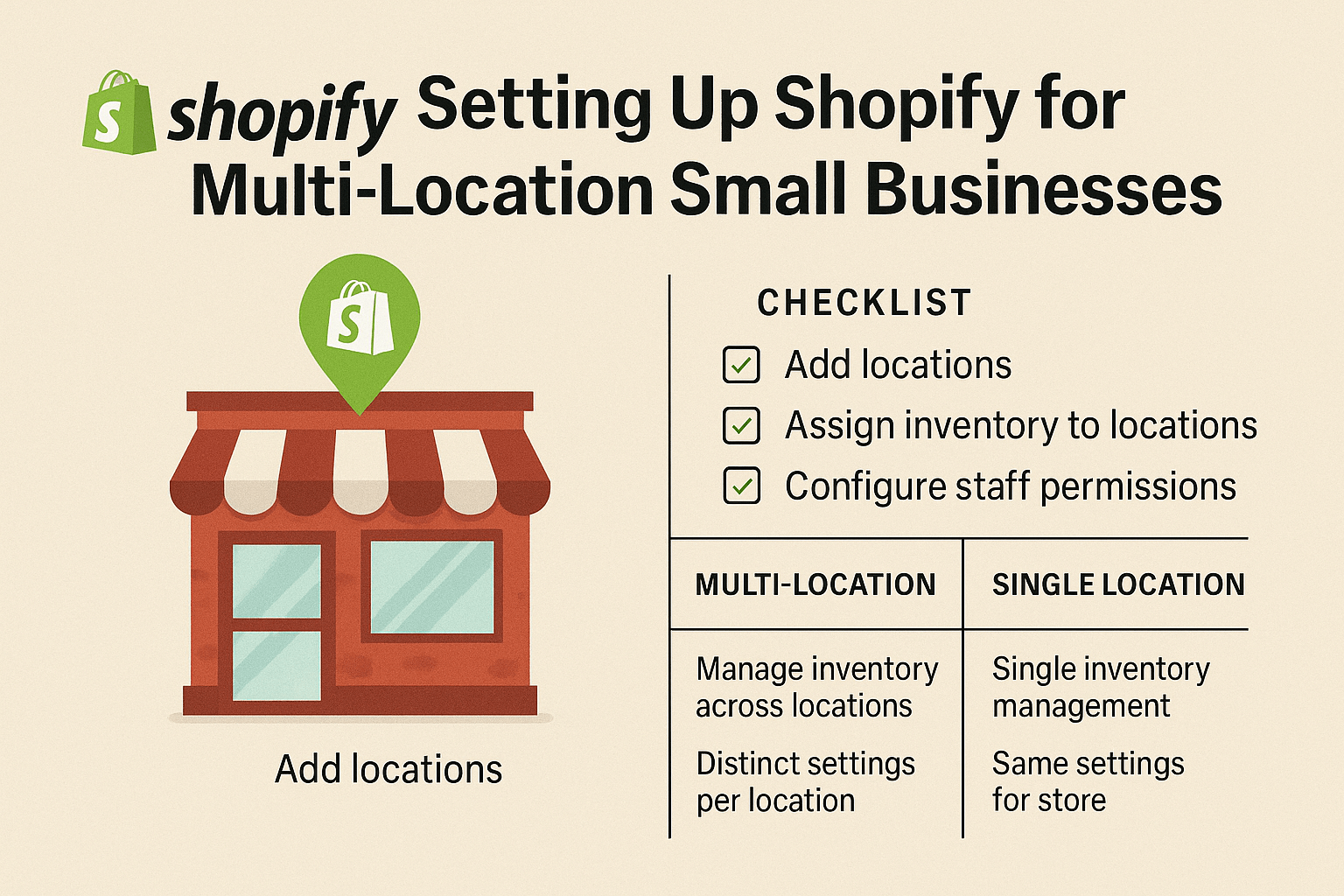 How Does Multi-Location Impact Your Local SEO Strategy?
