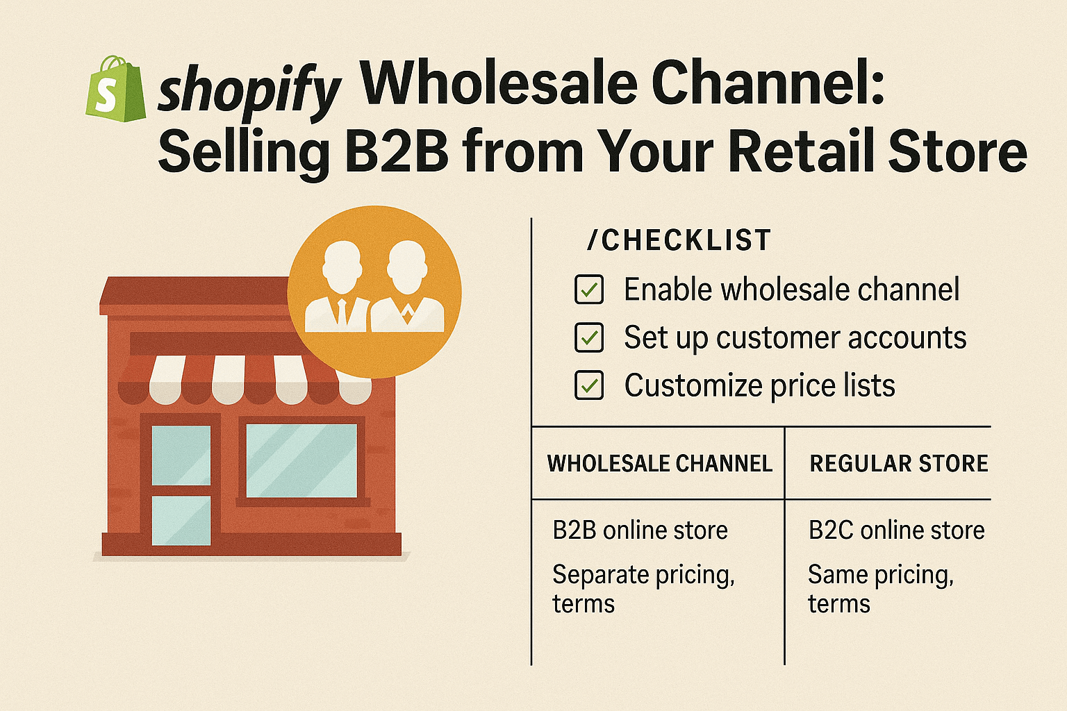 How Does the Wholesale Channel Transform Your Business Model?
