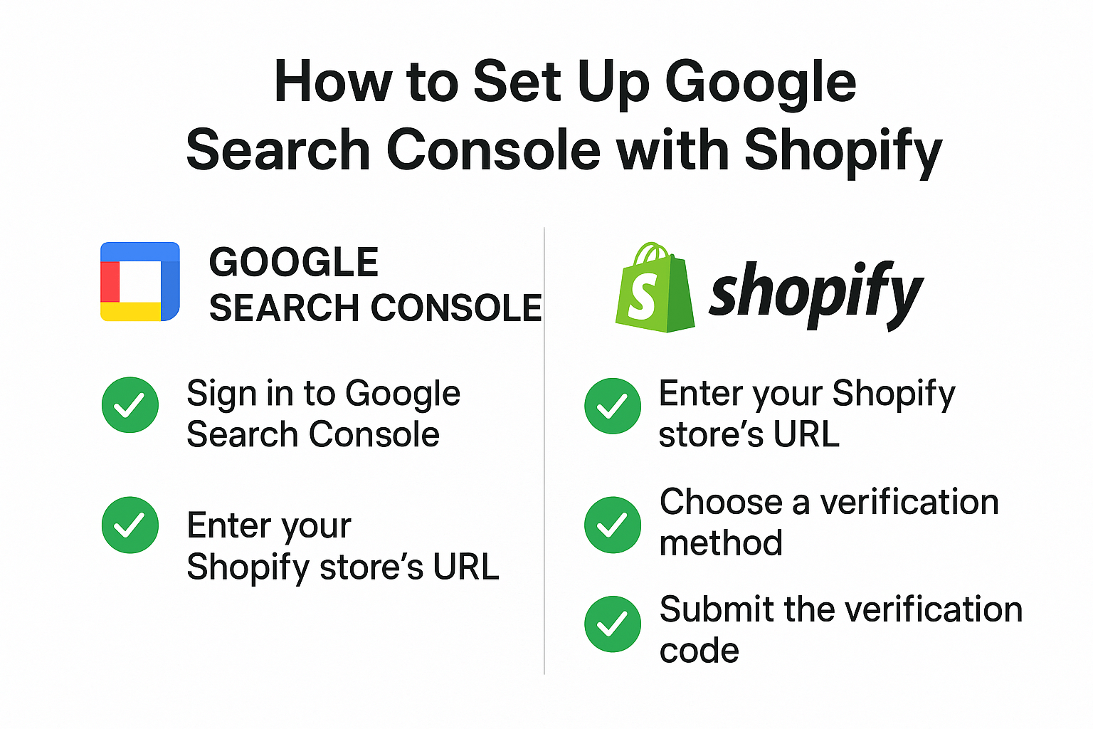 How to Set Up Google Search Console with Shopify