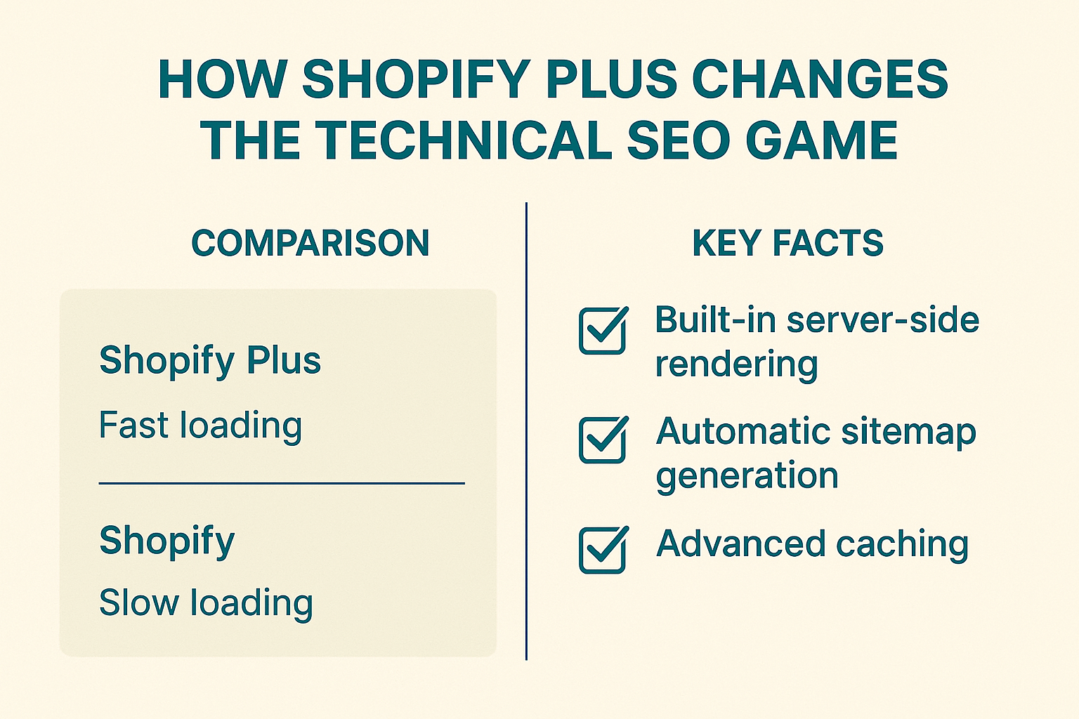 How Shopify Plus Changes the Technical SEO Game
