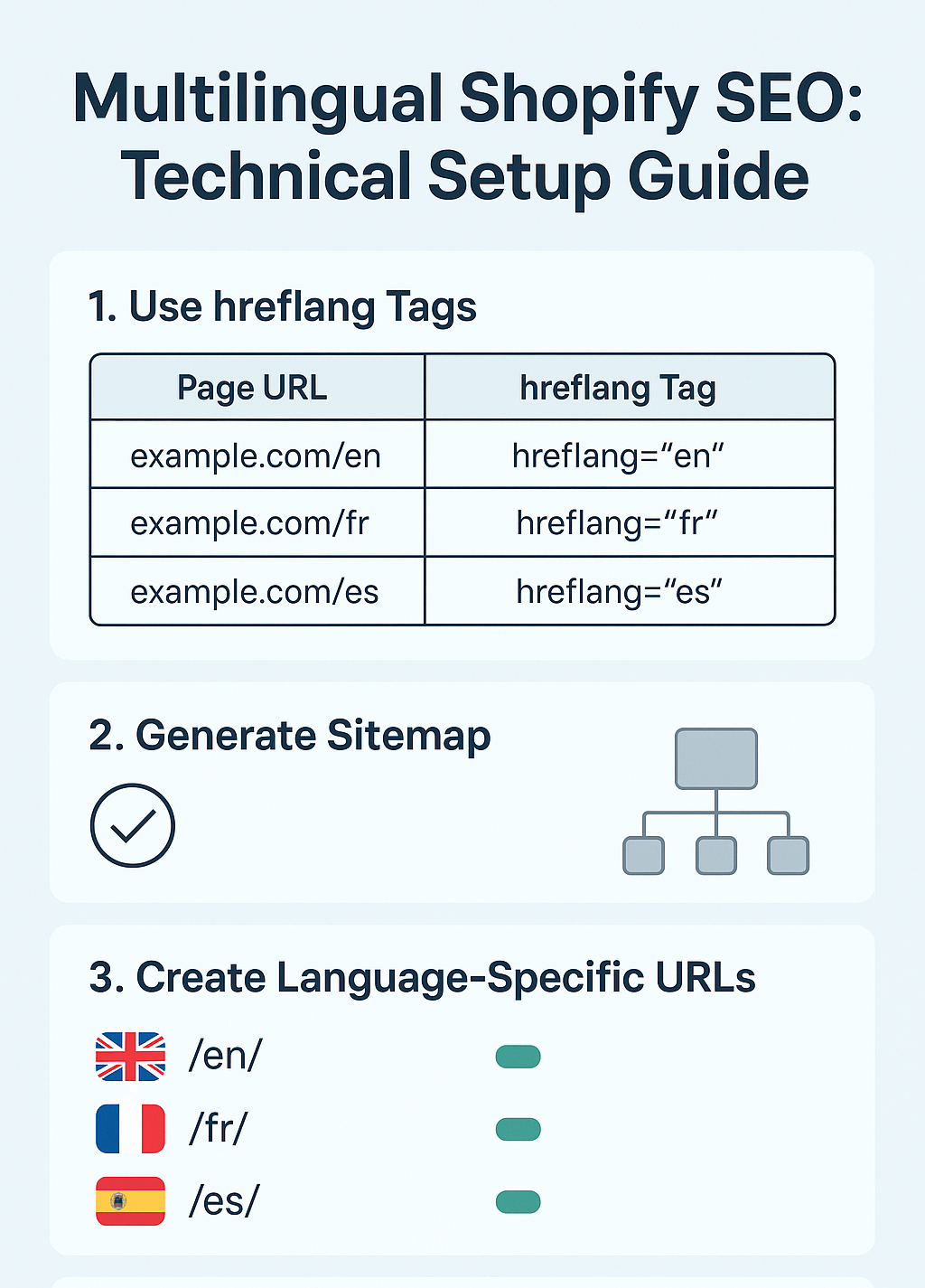 Multilingual Shopify SEO: Technical Setup Guide