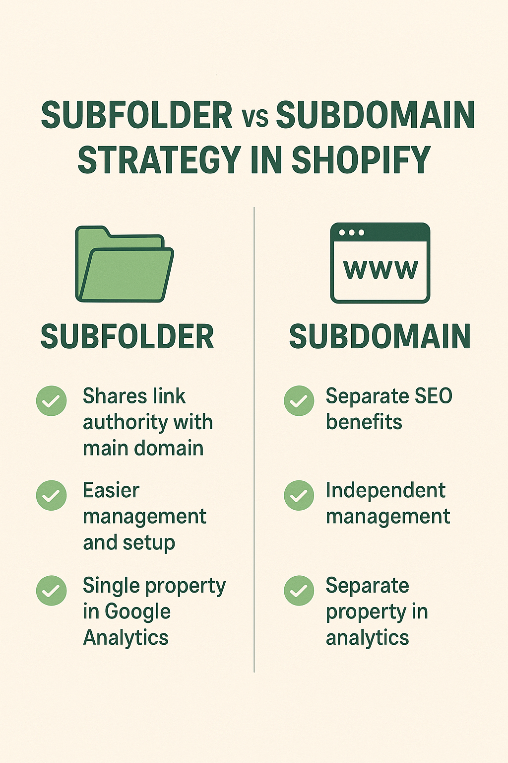 Subfolder vs Subdomain Strategy in Shopify