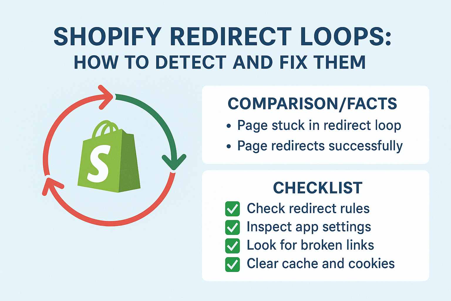 Shopify Redirect Loops: How to Detect and Fix Them