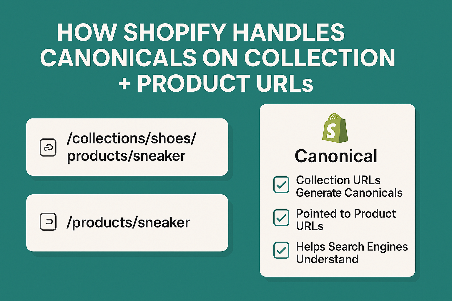 How Shopify Handles Canonicals on Collection + Product URLs