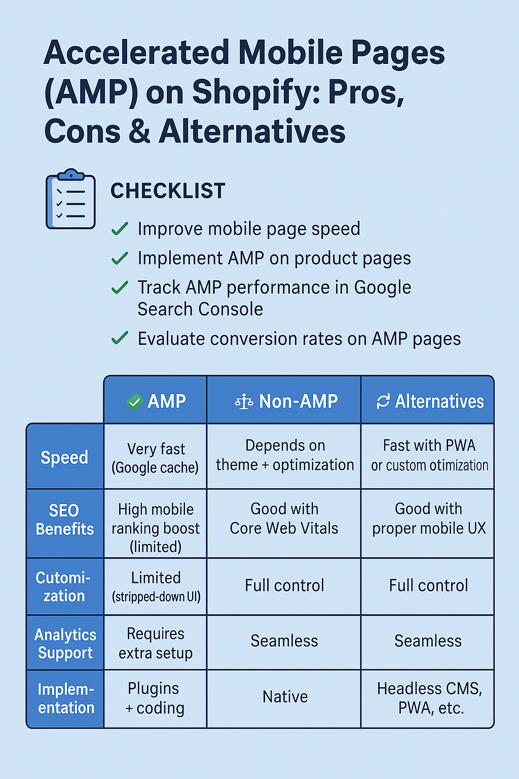 Accelerated Mobile Pages (AMP) on Shopify: Pros, Cons & Alternatives