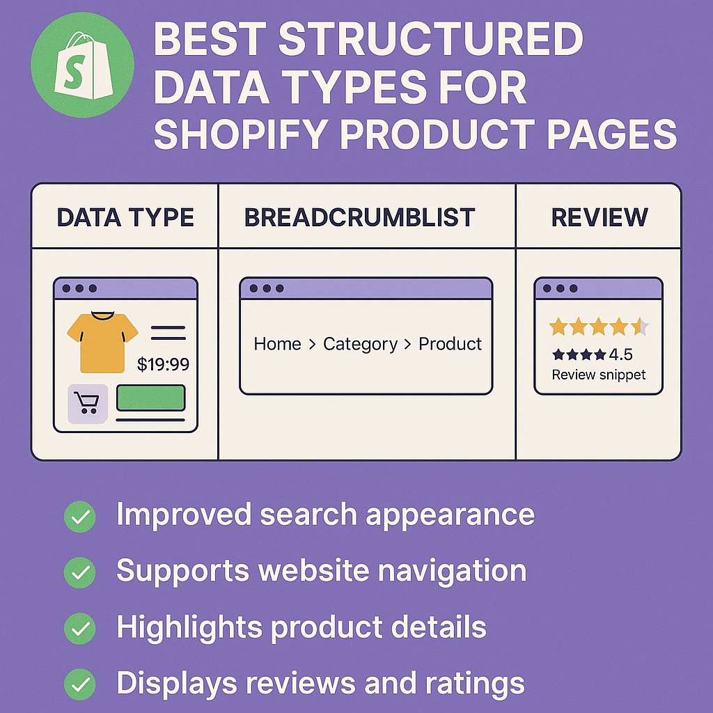 Best Structured Data Types for Shopify Product Pages