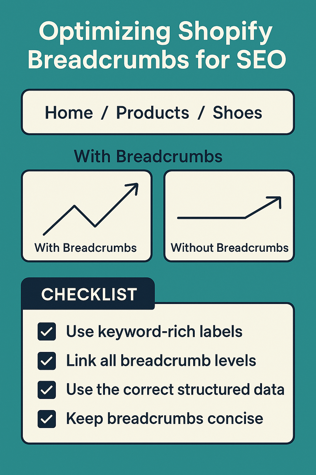 Optimizing Shopify Breadcrumbs for SEO
